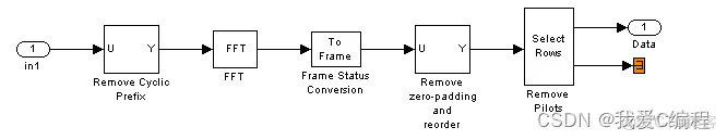 m基于simulink的QAM-WIMAX通信系统仿真_自适应_04